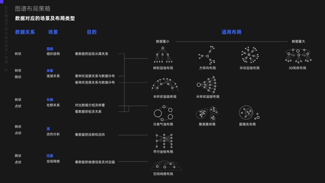 关于可视化设计的合集 - 图287