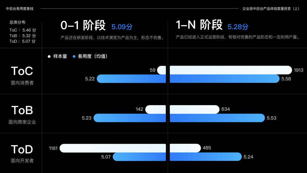 易用度在企业级中后台产品的探索和实践 - 图7