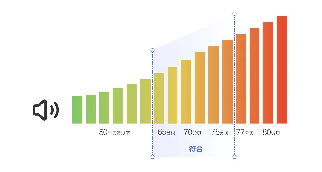 百度大字版精细系统的适老化设计研究实践 - 图10