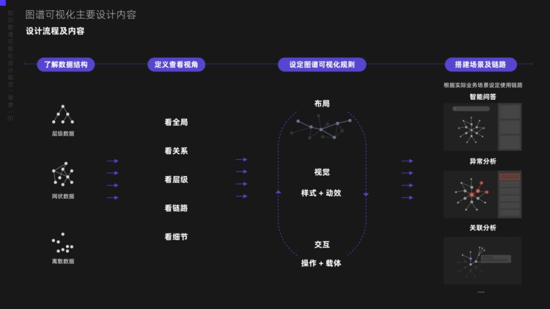 关于可视化设计的合集 - 图273