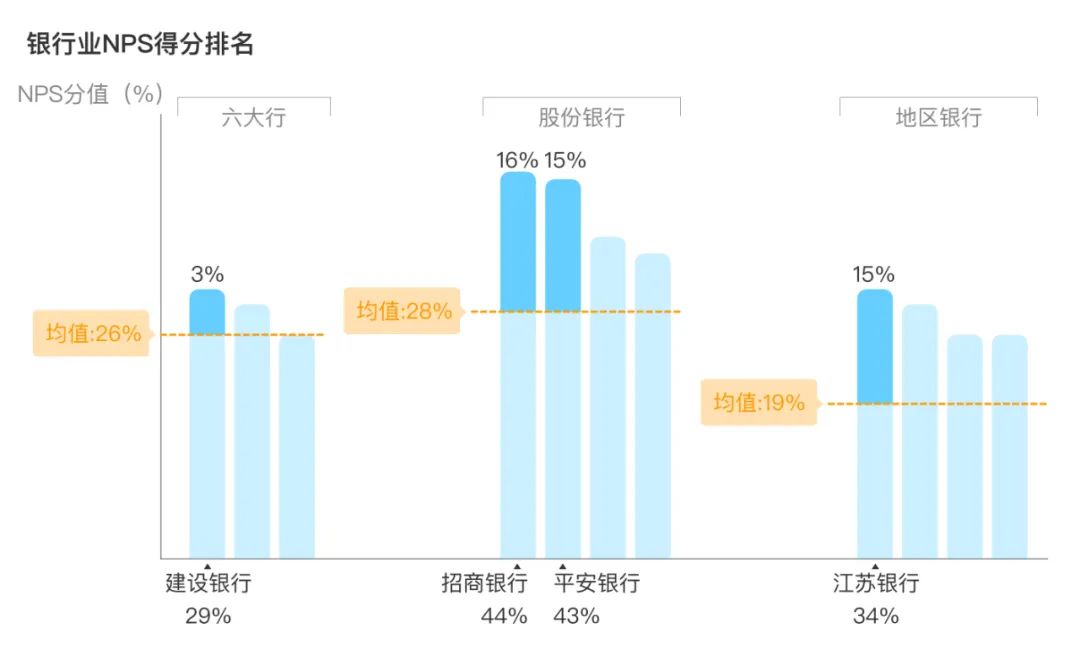 关于调研问卷设计的合集 - 图83