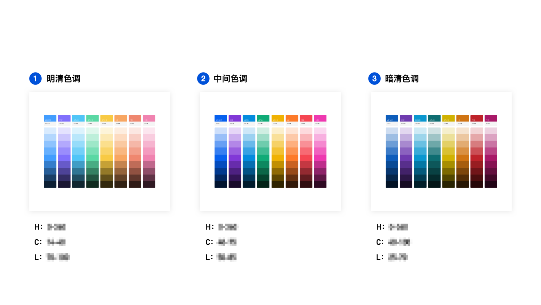 关于可视化设计的合集 - 图18