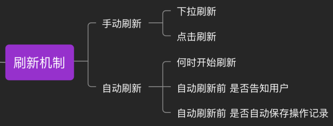 交互机制的总结（删除、中断、显示、加载、排序、刷新、缓存、推送（push）） - 图9