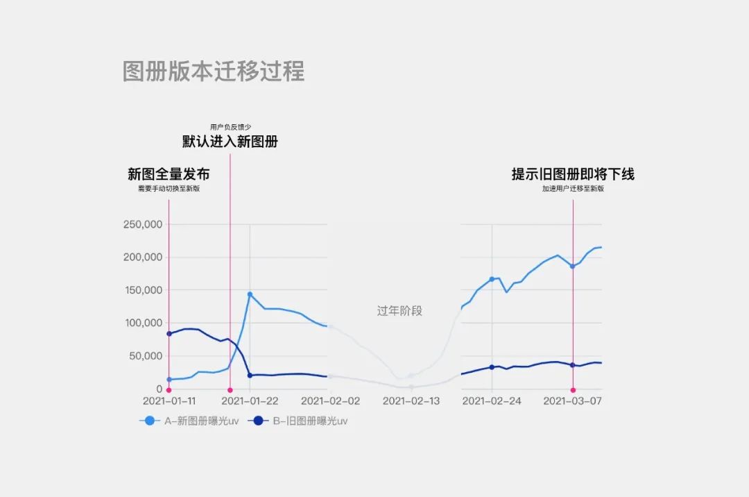 B端管理工具体验升级 - 图19