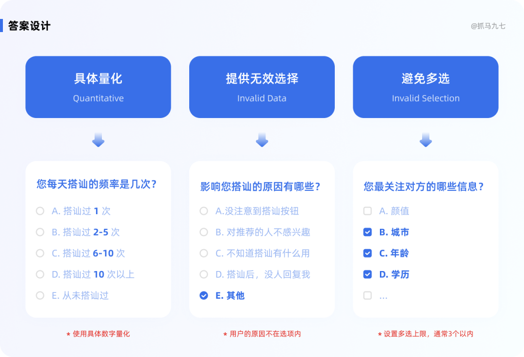 关于调研问卷设计的合集 - 图45