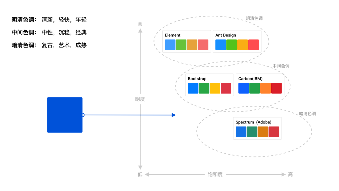 关于可视化设计的合集 - 图16