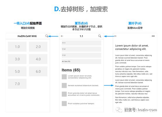 『多级目录结构』在移动端的交互设计 - 图12