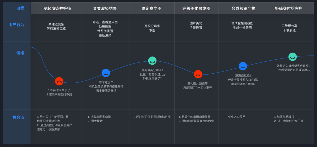 B端管理工具体验升级 - 图6