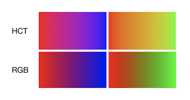 HCT 的色彩原理 - Google 全新色彩空间简介 - 图6