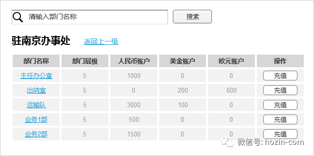 无限级别的列表处理方式 - 图2