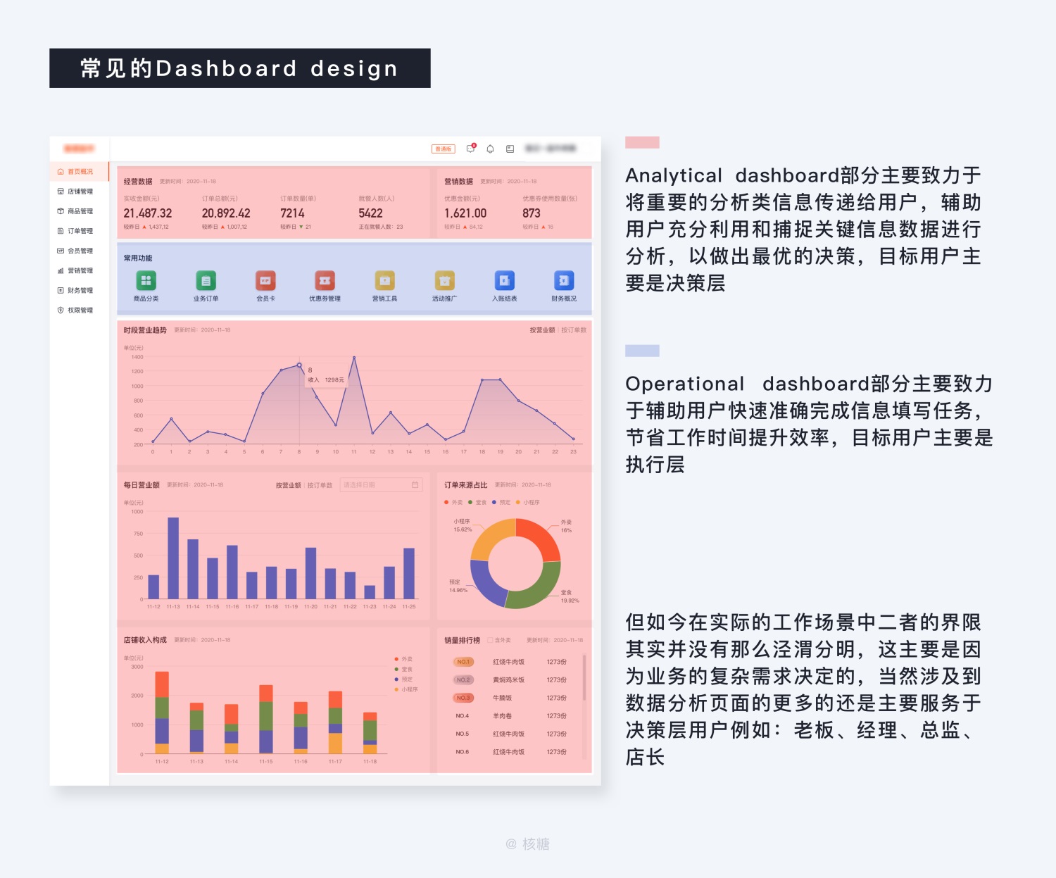 关于可视化设计的合集 - 图45