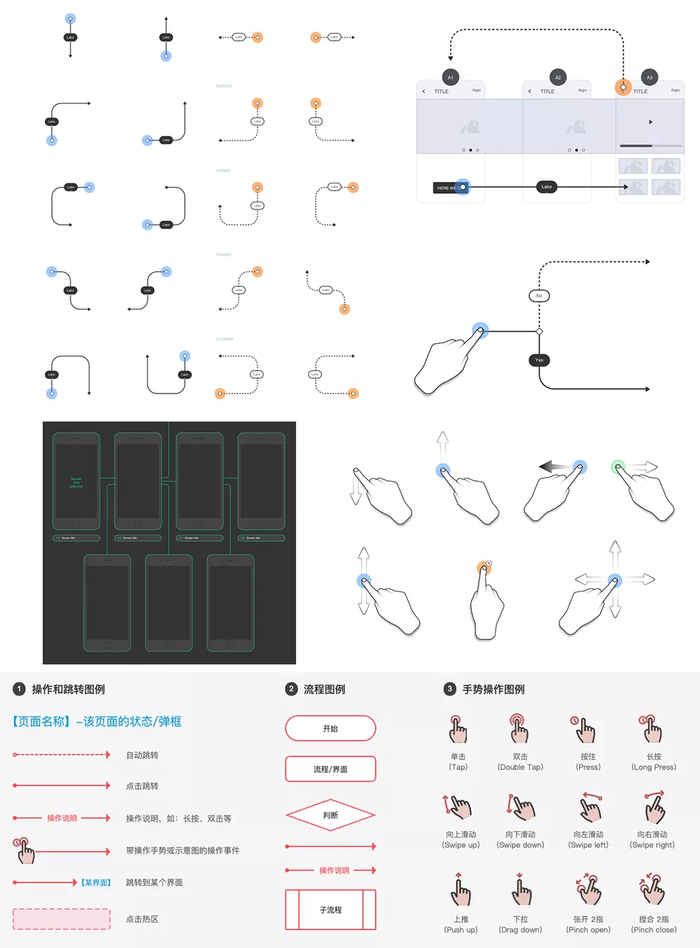 B端要吃透系列：中后台权限交互设计指南 - 图32