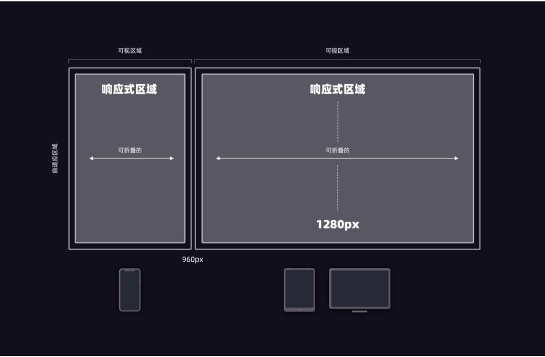 Web产品的适配设计选型 - 图16