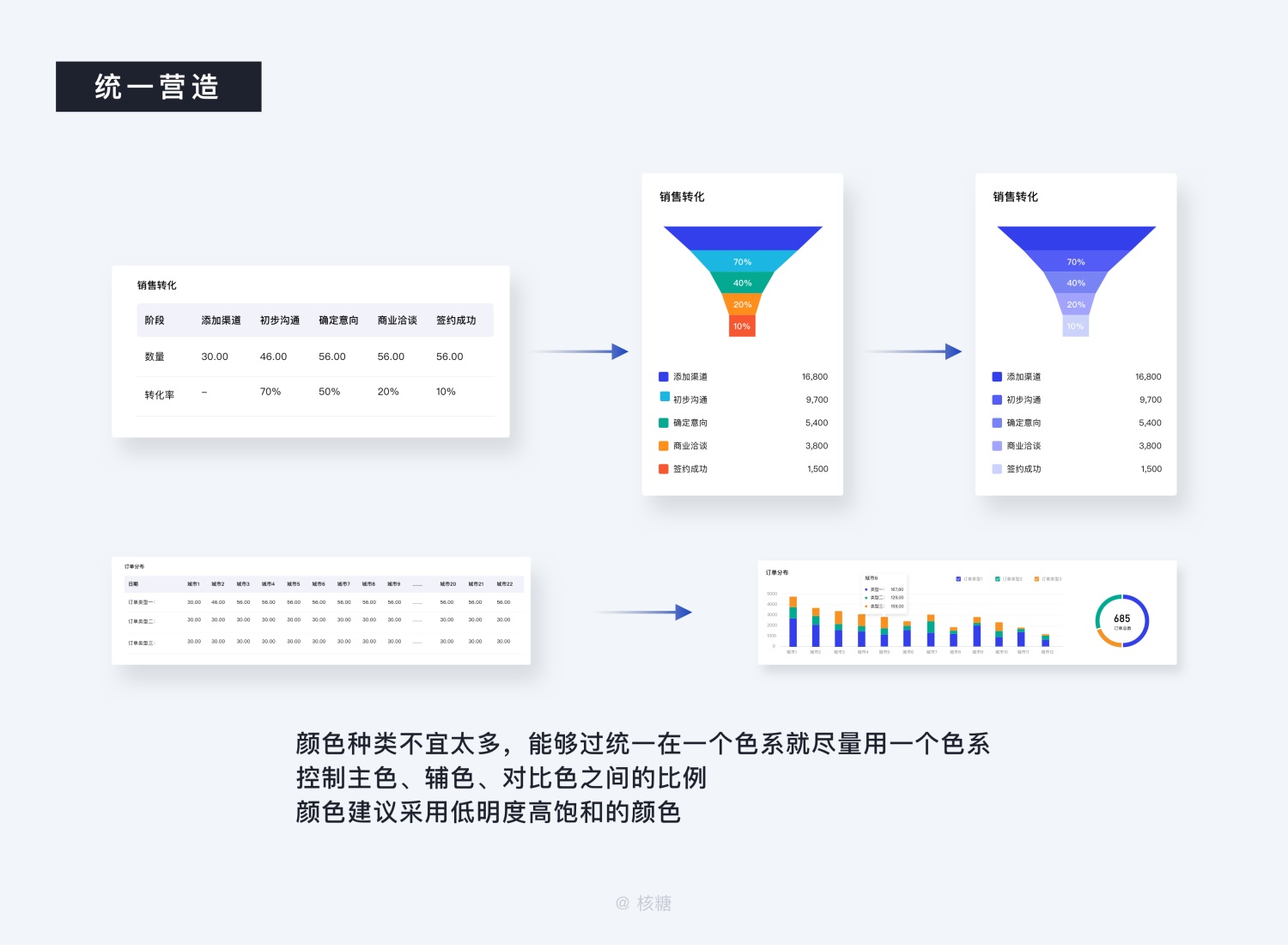 关于可视化设计的合集 - 图76