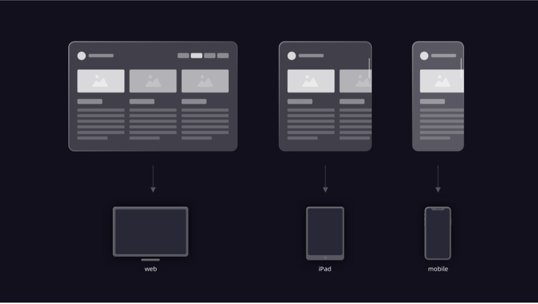 Web产品的适配设计选型 - 图4