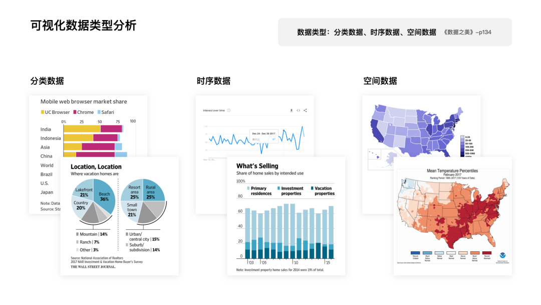 关于可视化设计的合集 - 图3