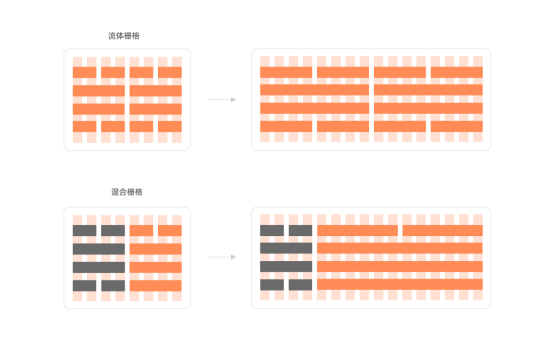 Web产品的适配设计选型 - 图22