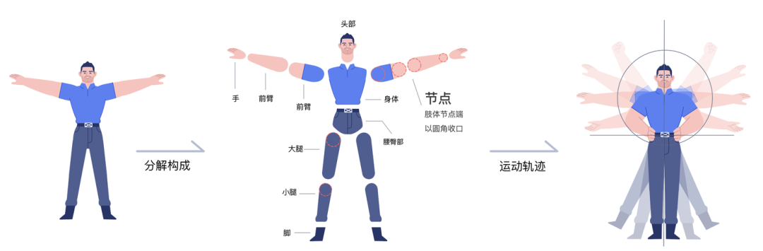 「Ant Design 4.0 探索专题」人人都是插画设计师，HiTu插画资产设计分享 - 图30