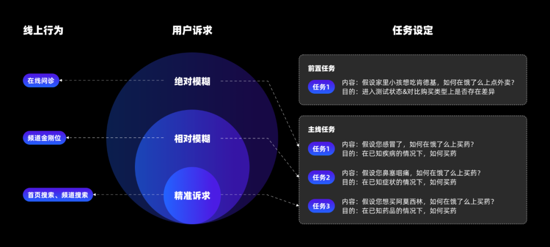 从困局到破局，如何让老年人药有所依？ - 图2