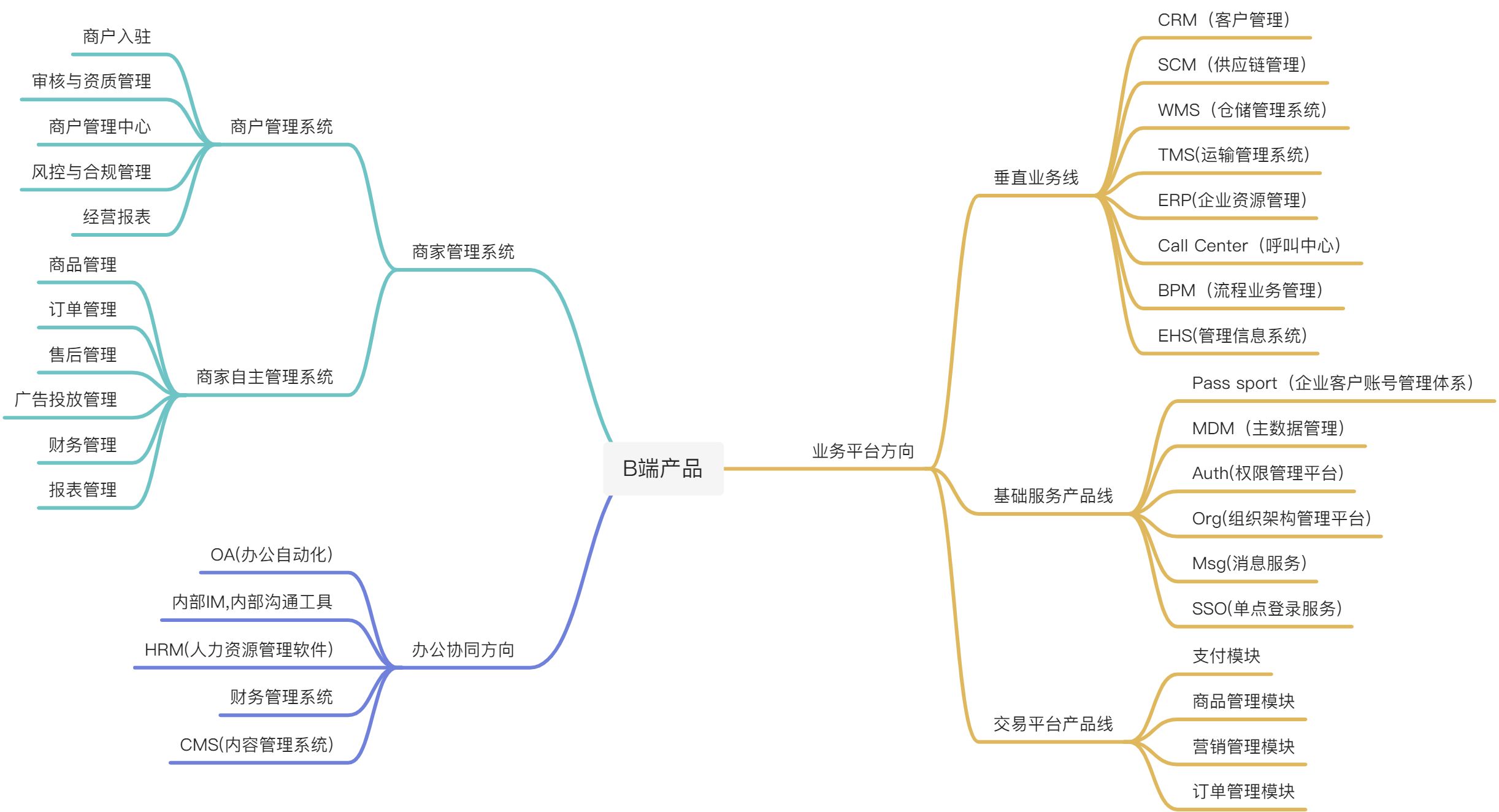 B端产品分类 - 图5