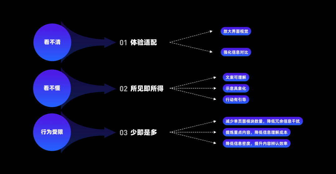 从困局到破局，如何让老年人药有所依？ - 图8