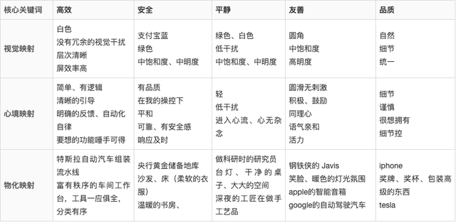 阿里巴巴设计师：语雀工作台改版完整复盘 - 图10