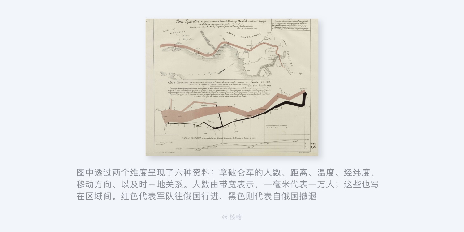 关于可视化设计的合集 - 图34