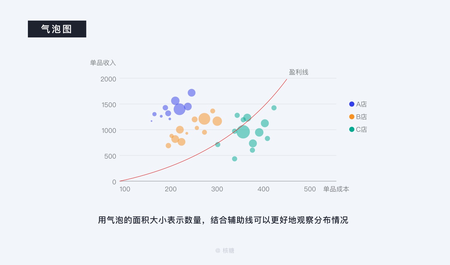 关于可视化设计的合集 - 图66