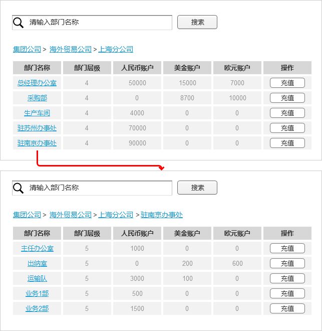 无限级别的列表处理方式 - 图1