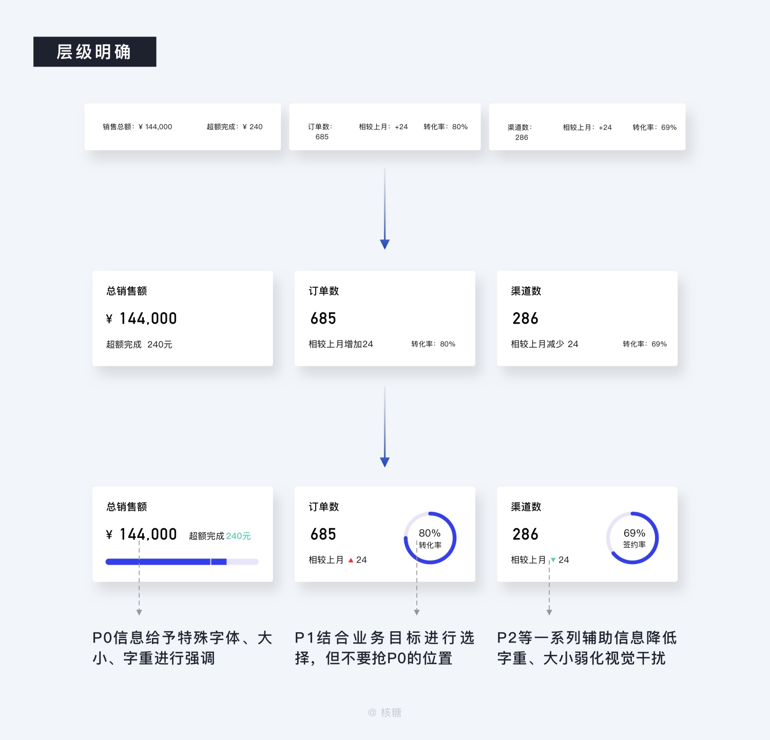 关于可视化设计的合集 - 图75