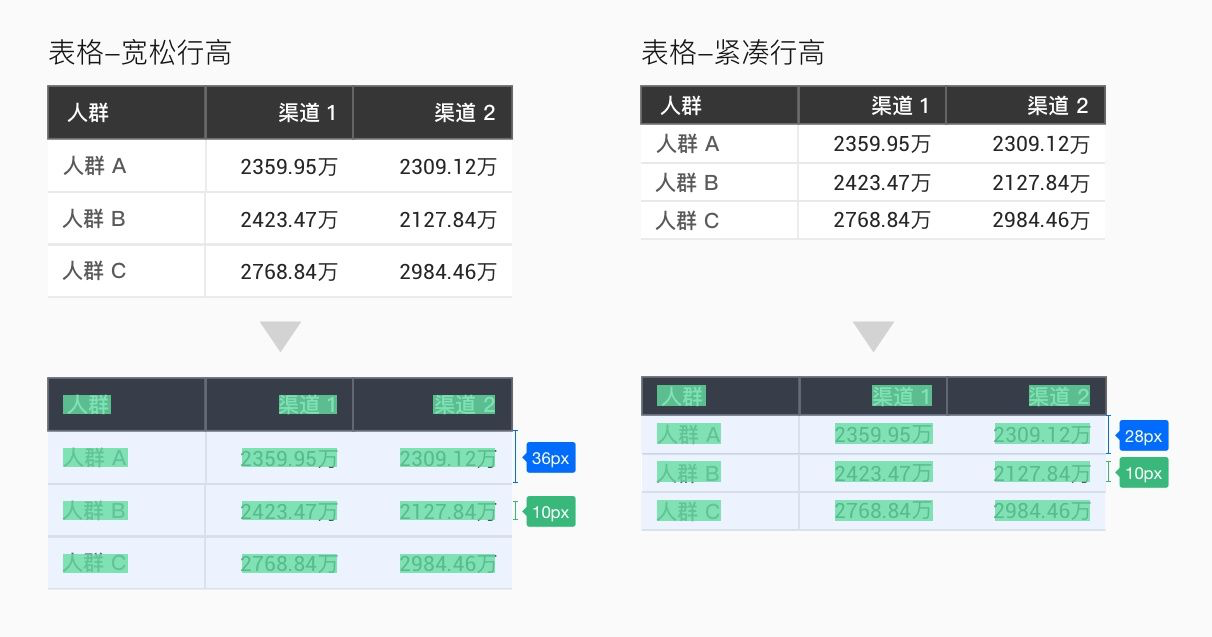 B端产品界面高屏效初探 - 图8