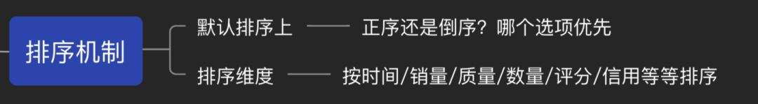 交互机制的总结（删除、中断、显示、加载、排序、刷新、缓存、推送（push）） - 图8