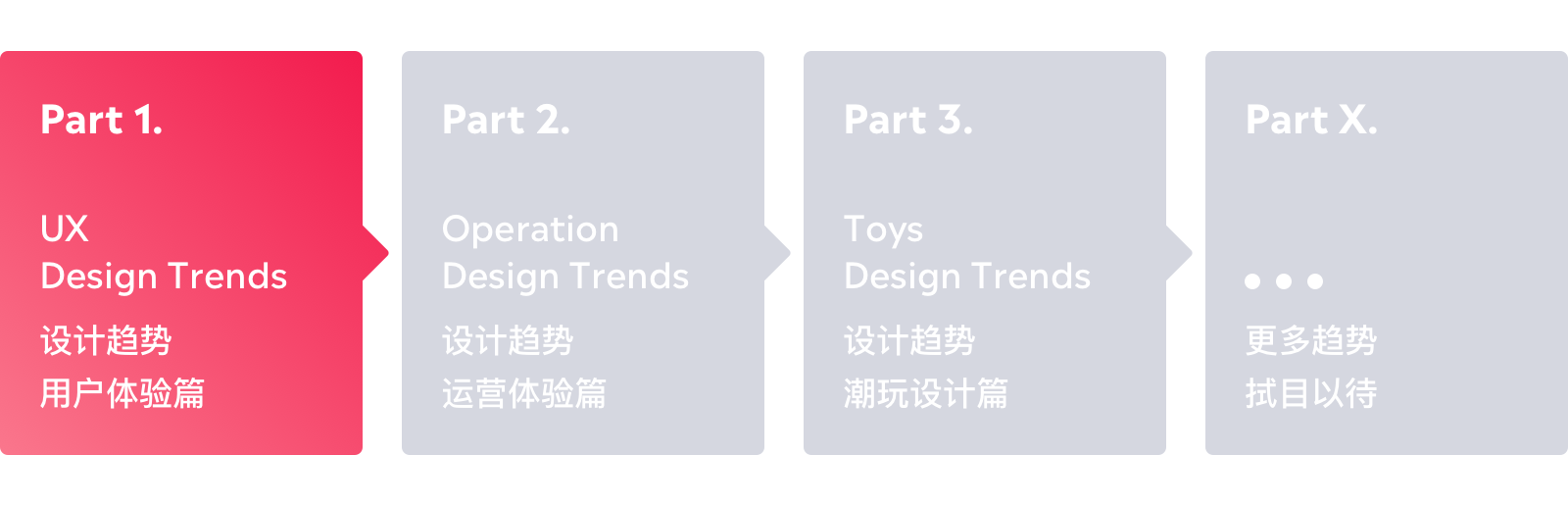 2020-2021 设计趋势 · 用户体验篇 - 图2