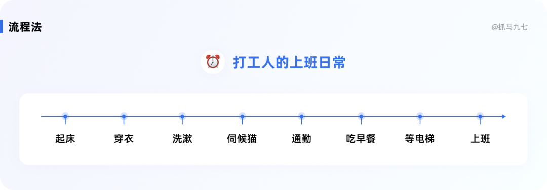 关于调研问卷设计的合集 - 图26