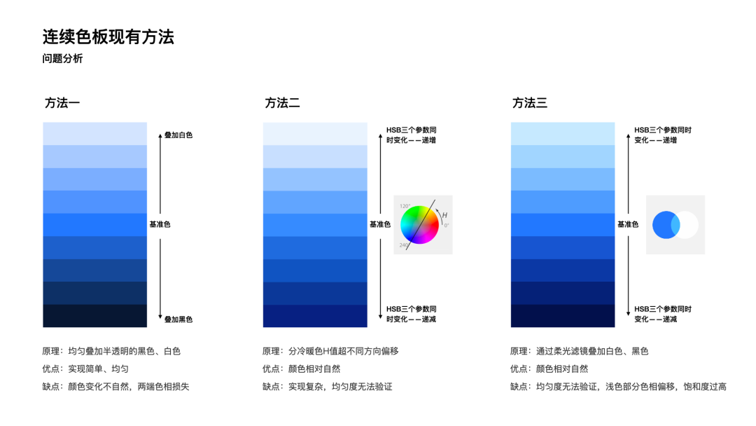 关于可视化设计的合集 - 图21