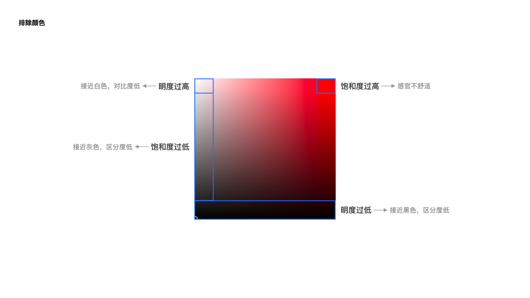 关于可视化设计的合集 - 图15