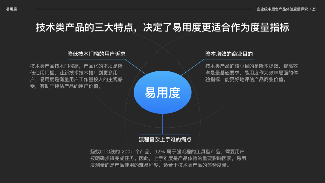 易用度在企业级中后台产品的探索和实践 - 图2