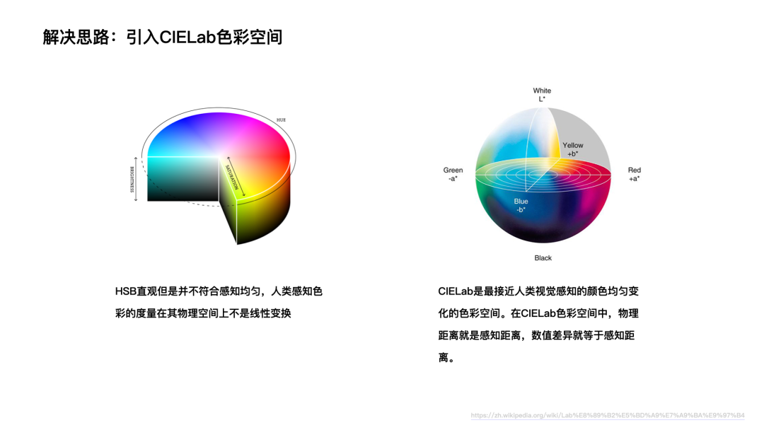 关于可视化设计的合集 - 图22