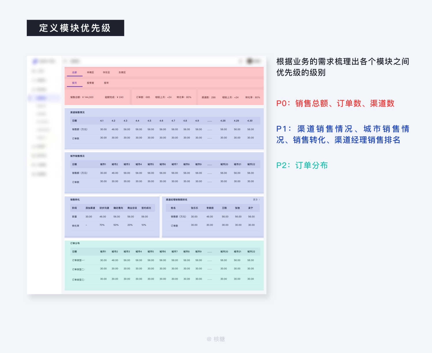 关于可视化设计的合集 - 图47