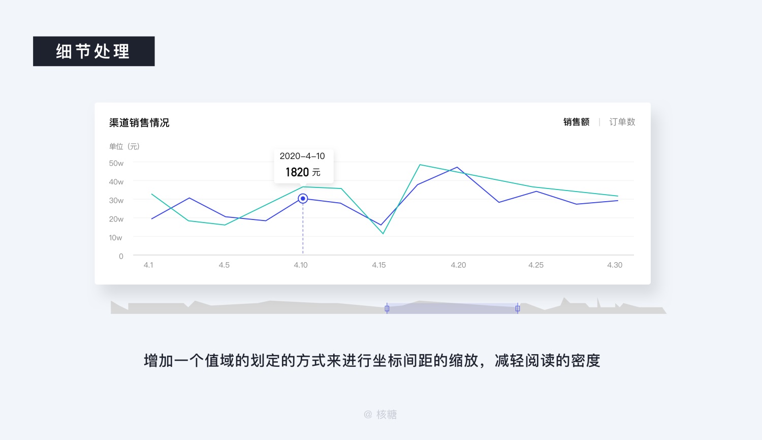 关于可视化设计的合集 - 图82