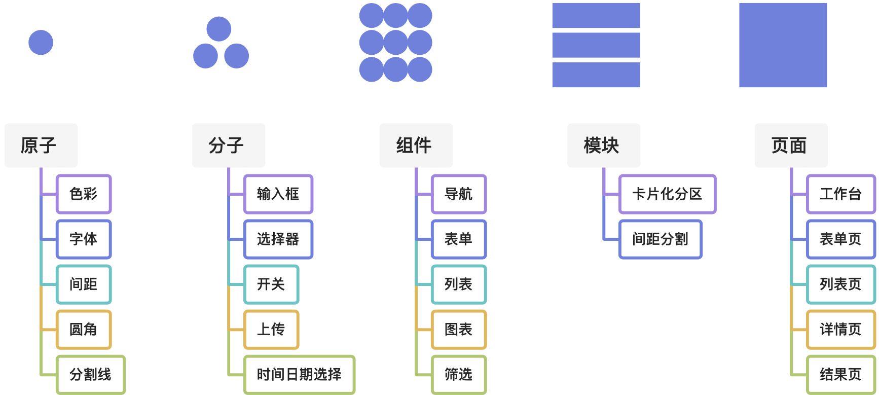 2022年设计规范如何学习？ - 图3