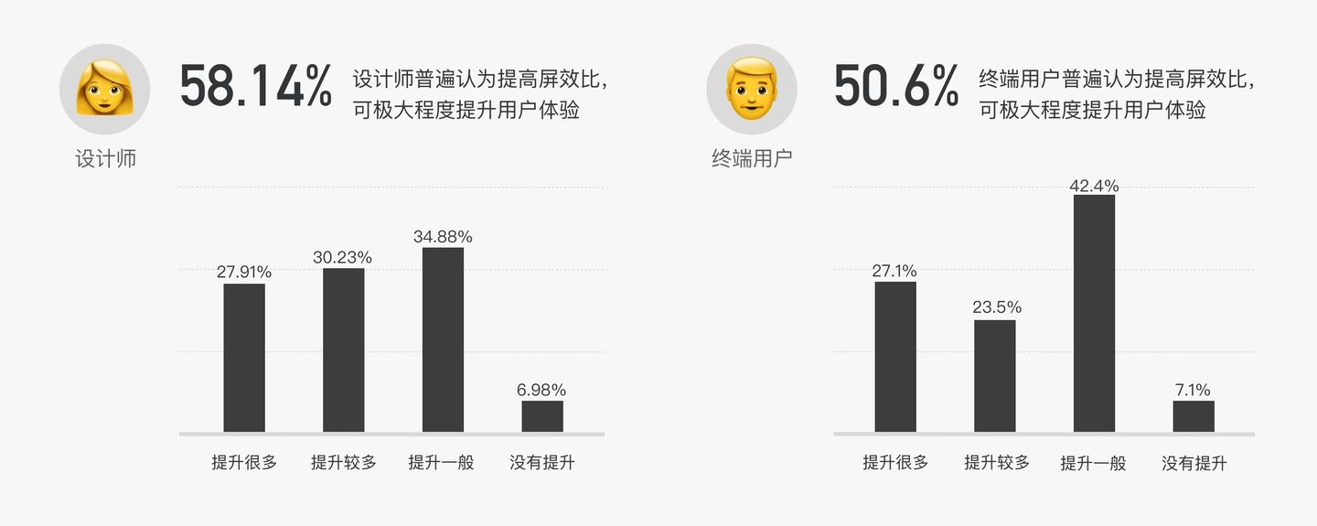 B端产品界面高屏效初探 - 图4