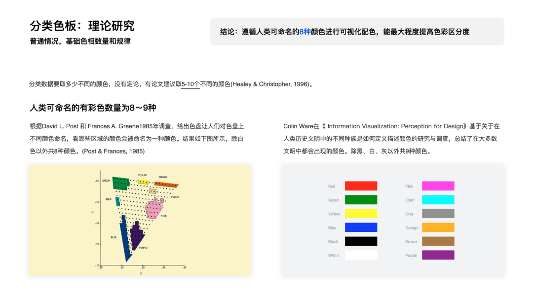 关于可视化设计的合集 - 图10