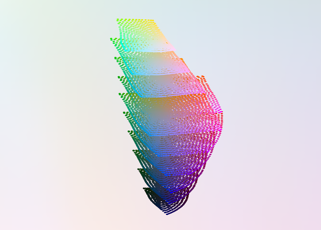 HCT 的色彩原理 - Google 全新色彩空间简介 - 图1