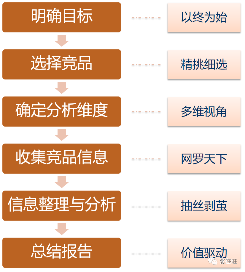 如何用一张纸做B端竞品分析 - 图2