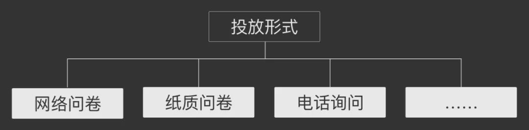 关于调研问卷设计的合集 - 图54