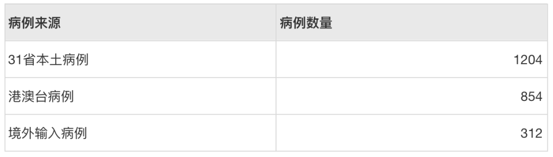 关于可视化设计的合集 - 图4