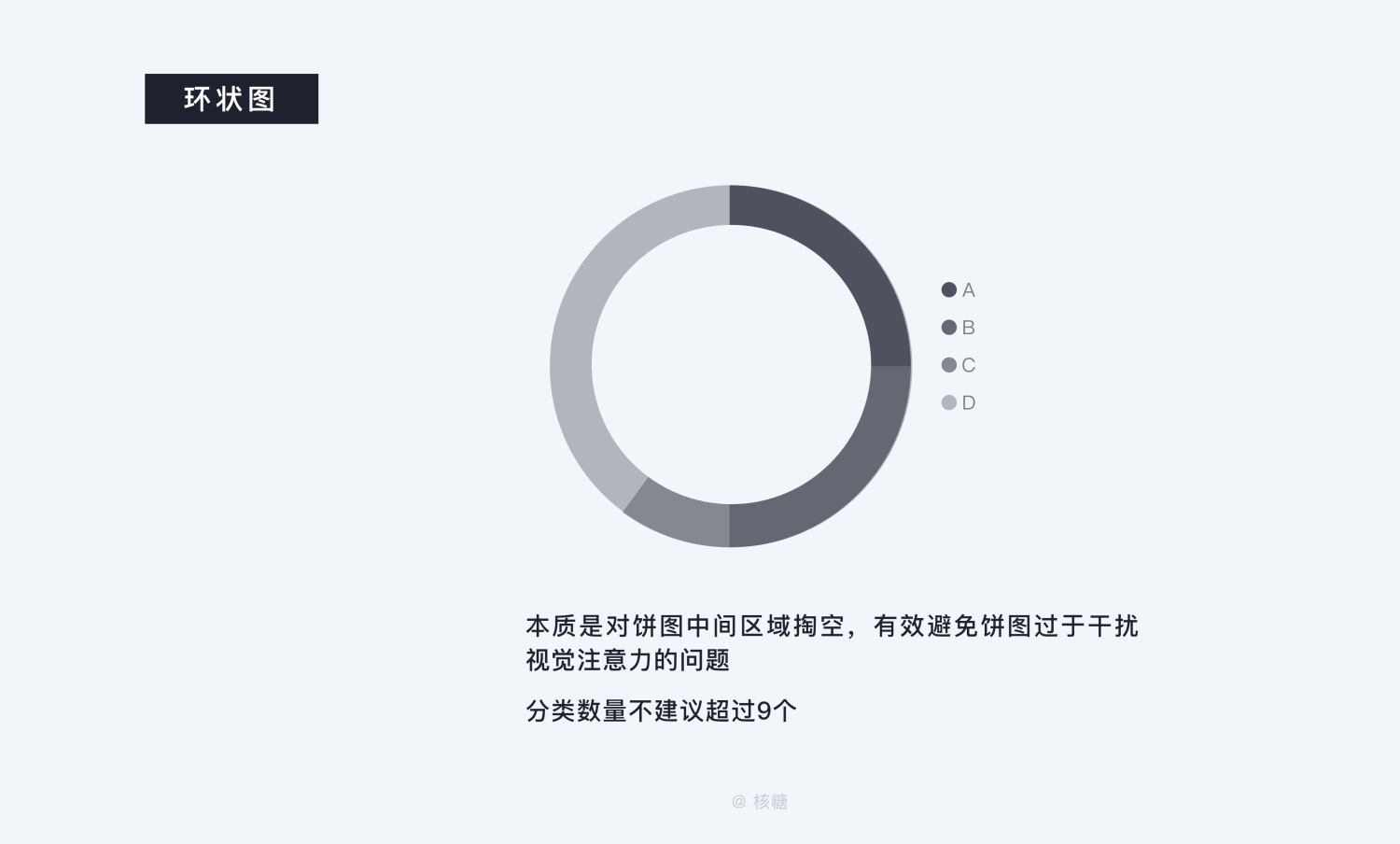 关于可视化设计的合集 - 图61