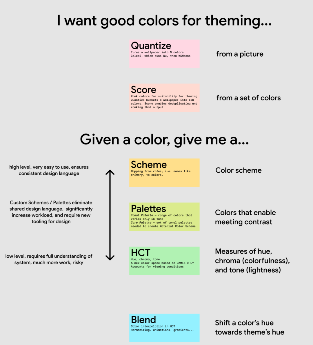 HCT 的色彩原理 - Google 全新色彩空间简介 - 图7