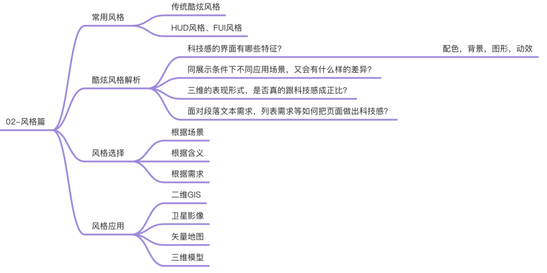 关于可视化设计的合集 - 图136